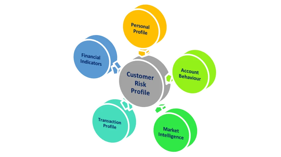2025 Customer Risk-Rating Model